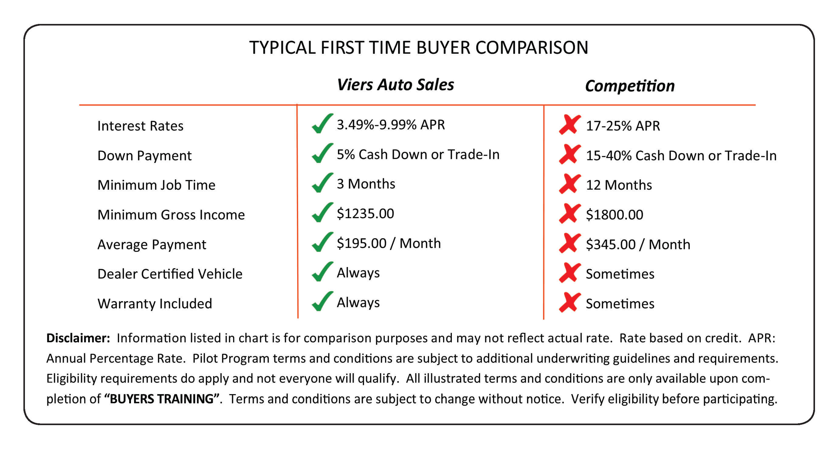 Auto Comparison Chart