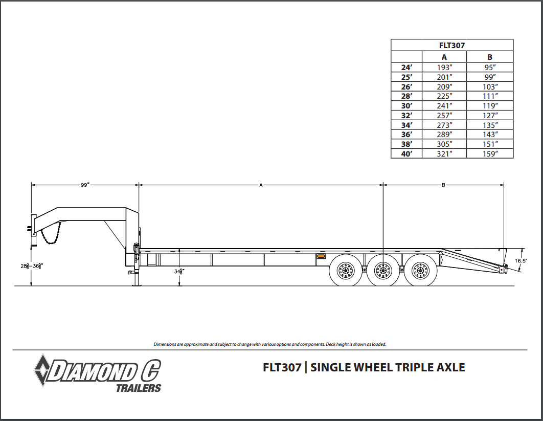 Tri Axle Flatbed Trailer Dimensions At Jerry Fagan Blog