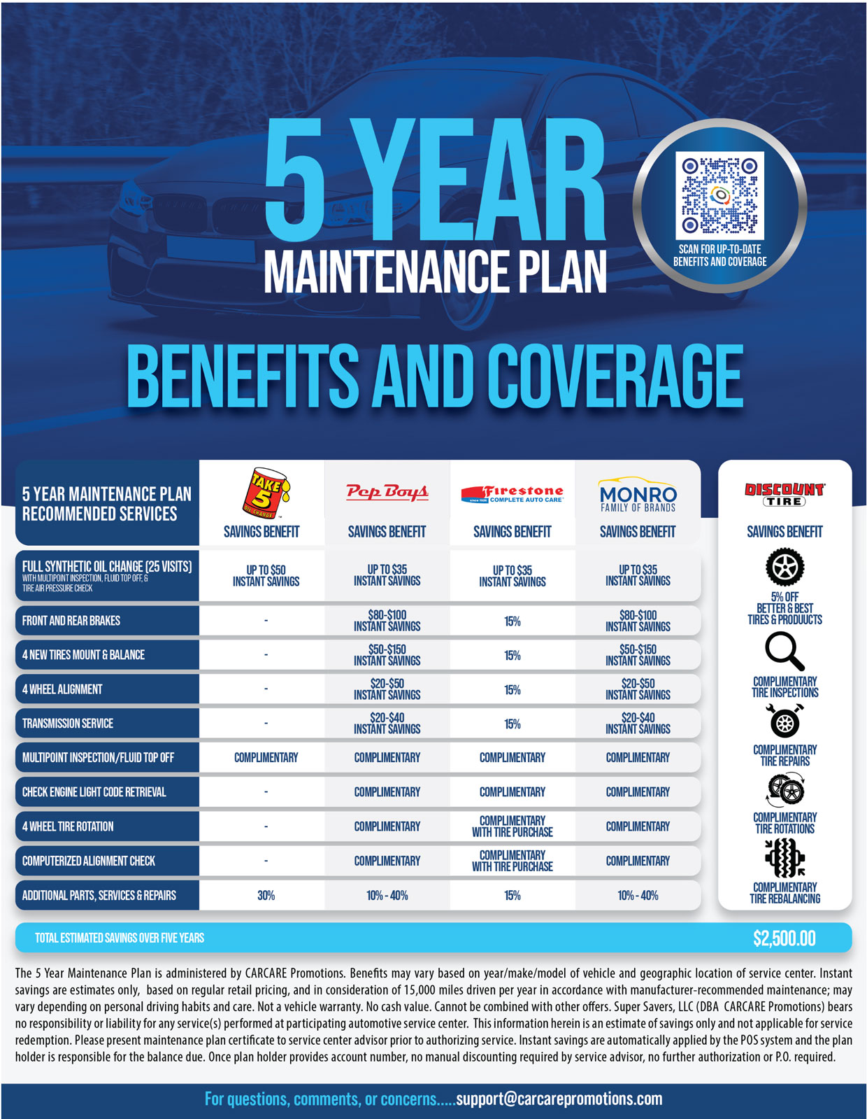 Benefits of 5-year maintenance plan - Addison Autoplex