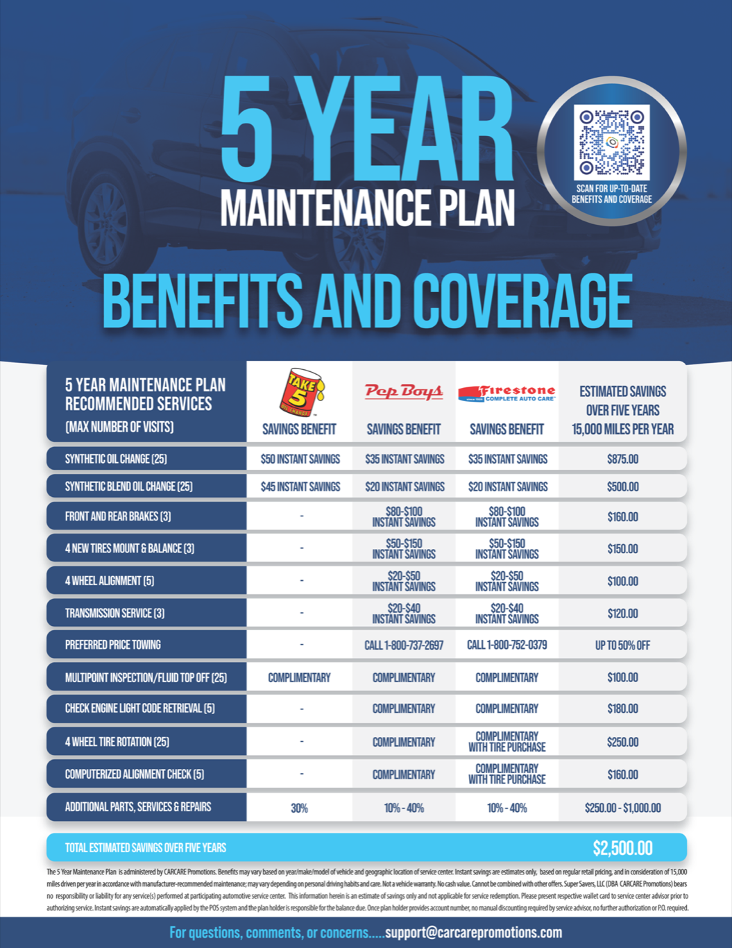 5 Year Maintenance Plan Benefits Coverage 5-year-maintenance-plan-benefits-coverage